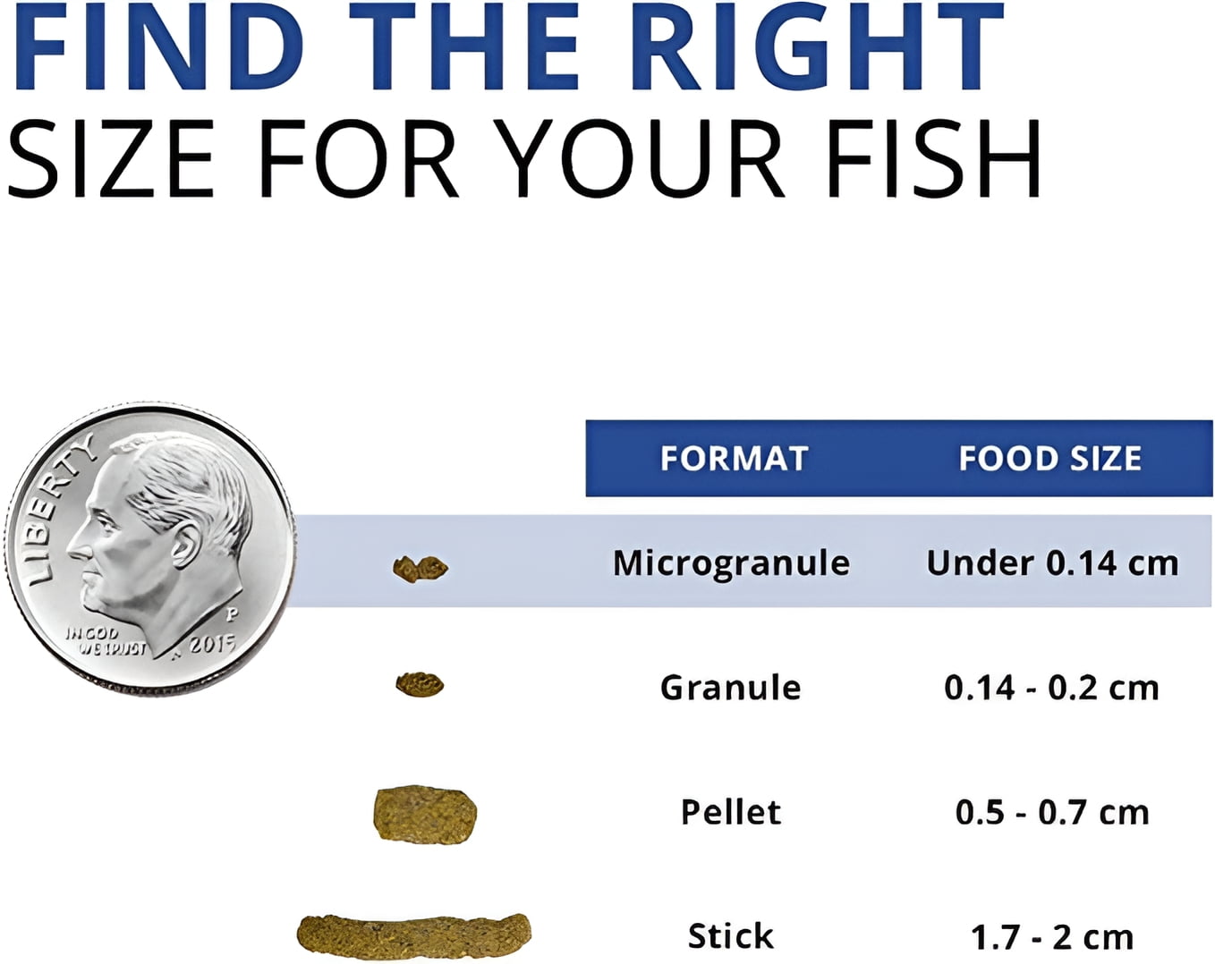 Fluval Bug Bites Tropical Fish Small Granules, Small to Medium Fish, 1.59 oz 5 ba3963ff 88b1 44a4 b44d f88f5d79e163.1ce4a572160138bb47b889780b4362f8 - supfishing.co.uk